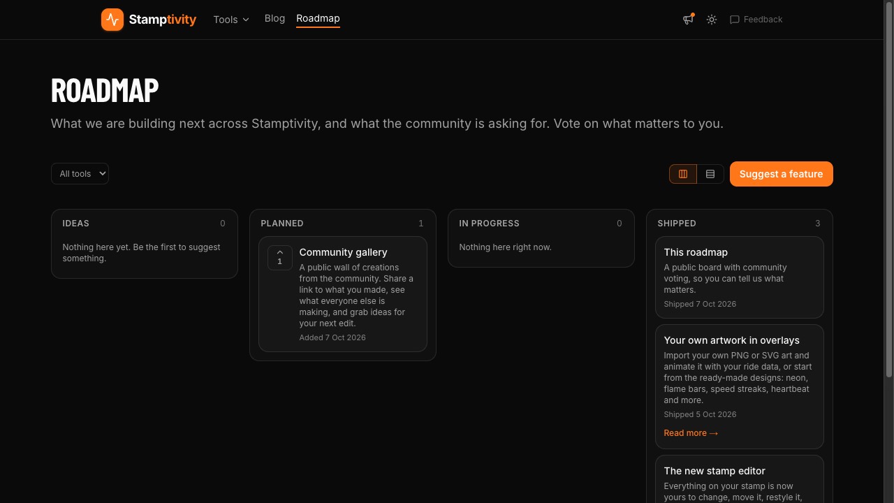 The roadmap board with four lanes: Ideas, Planned, In progress and Shipped, with vote buttons on the cards and a Suggest a feature button