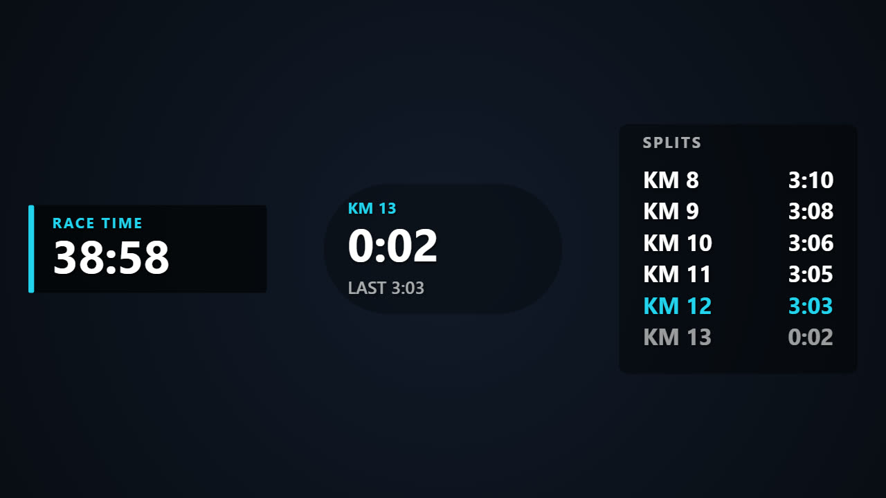 A race clock reading 38:58, the split in progress at KM 13 with the last split of 3:03, and a list of km splits with the fastest one highlighted